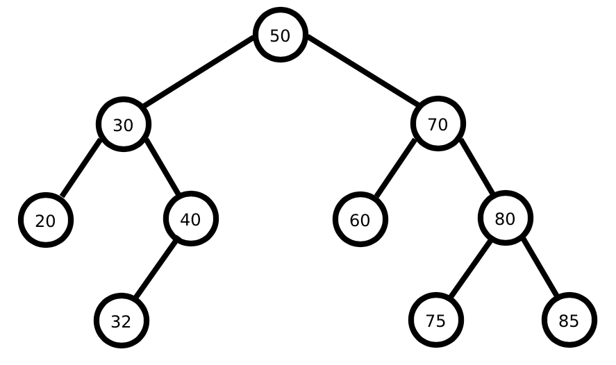 Binary tree with numbers automatically placed in the correct position